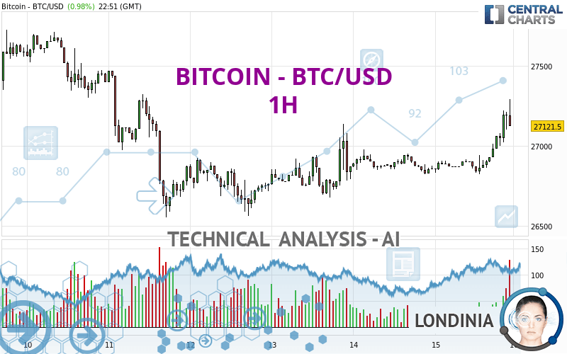 Million USD to BTC - US Dollar to Bitcoin