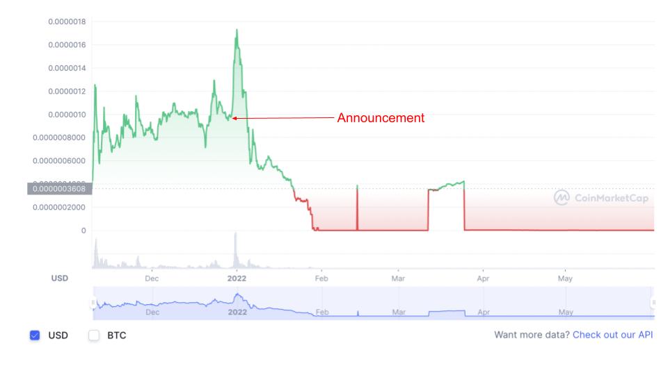 Insider trading in crypto markets | University of Technology Sydney