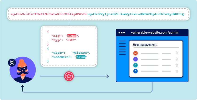 JSON Web Tokens - PortSwigger