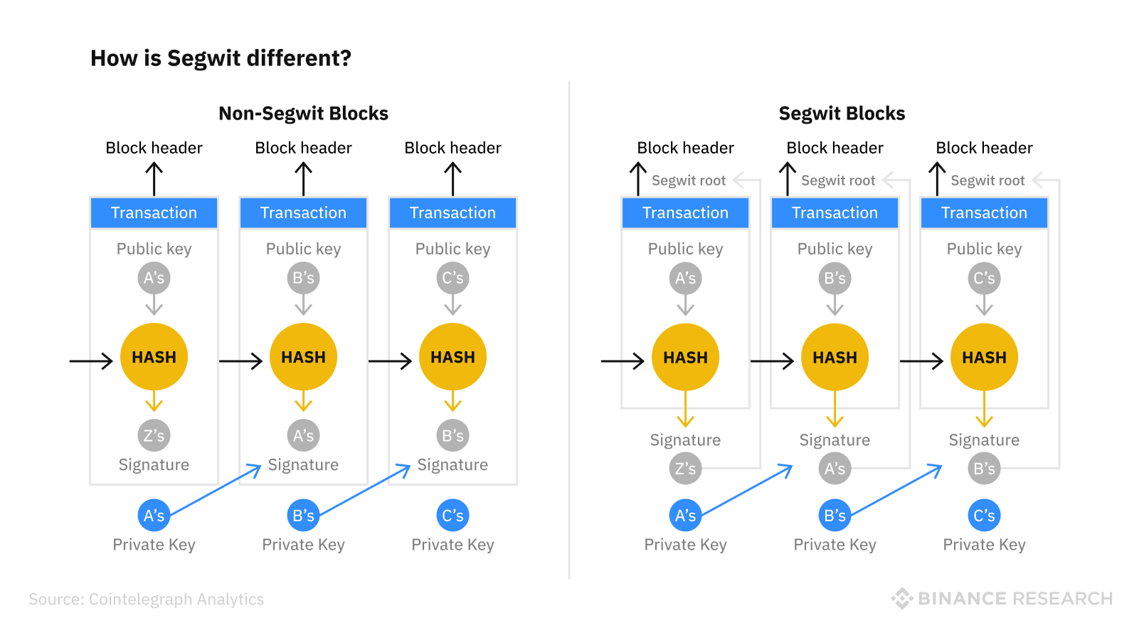 The Blocksize War – Chapter 16 – Litecoin | BitMEX Blog