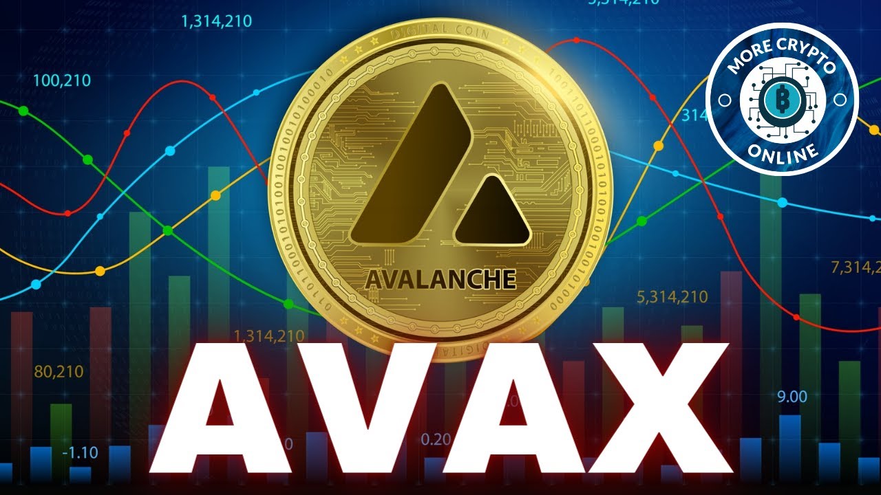 AVA Price Prediction: , , 