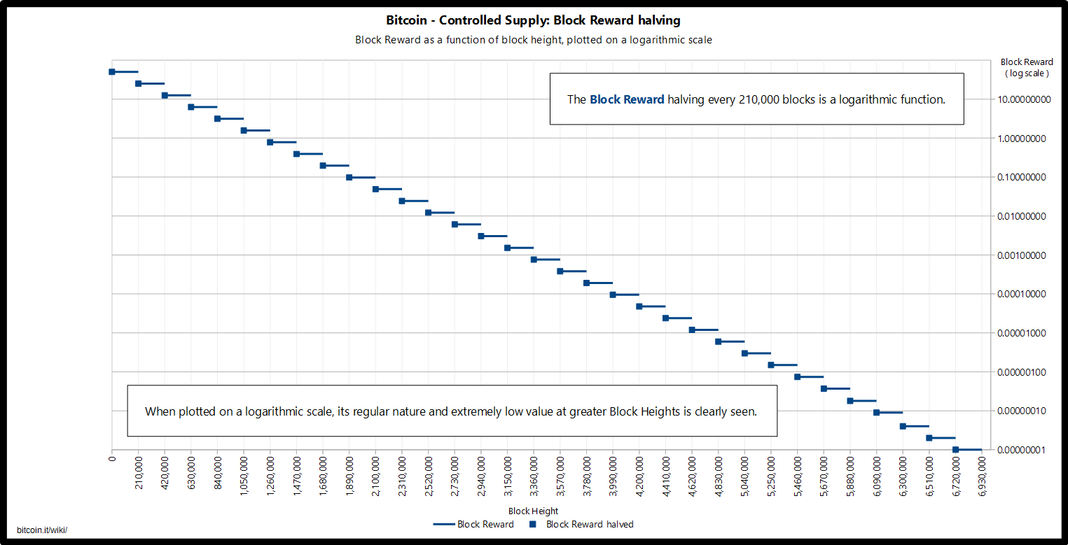 Bitcoin miners will struggle to survive next ‘halving’ | Fortune