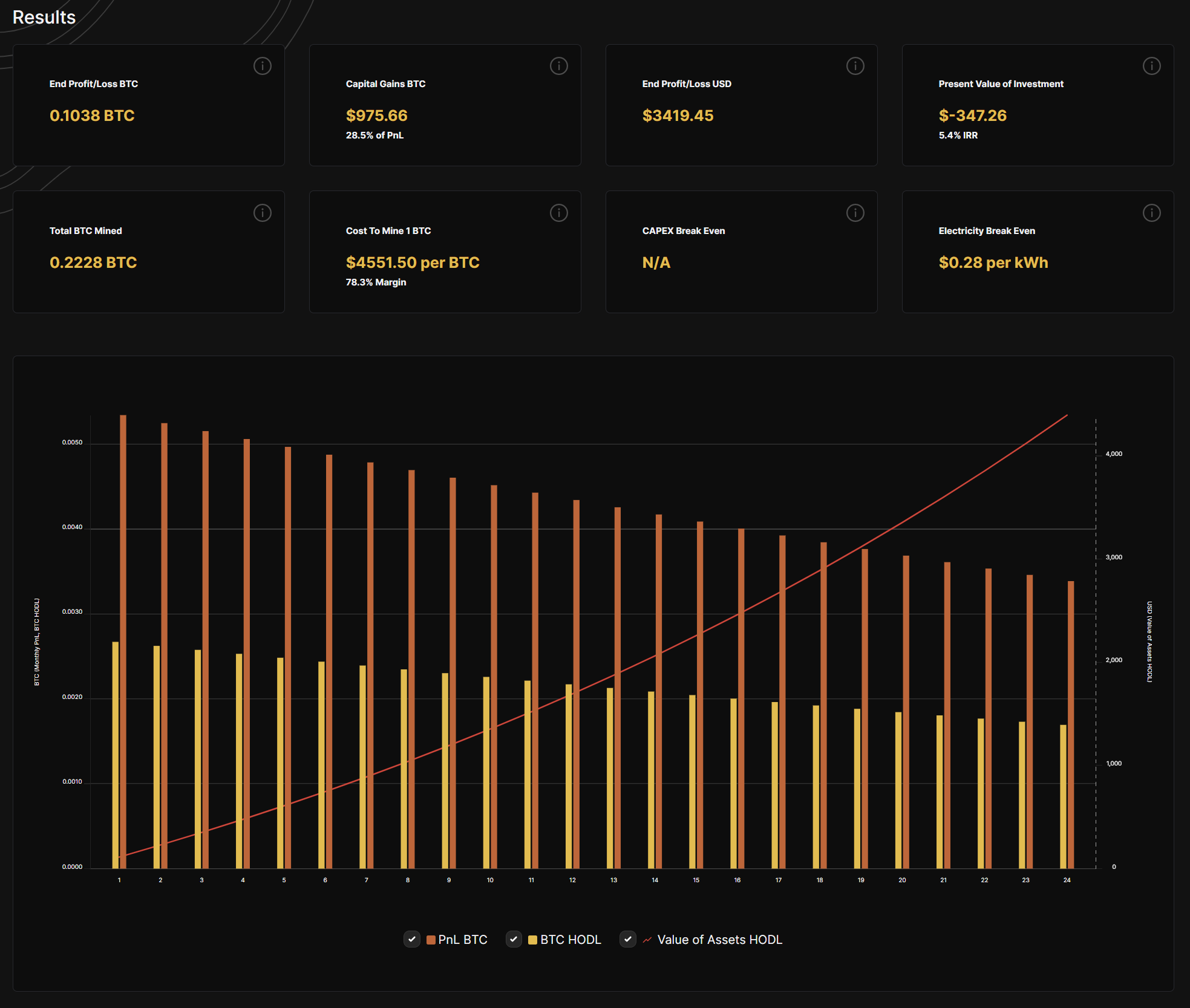 Bitcoin (BTC) Mining Profit Calculator - WhatToMine