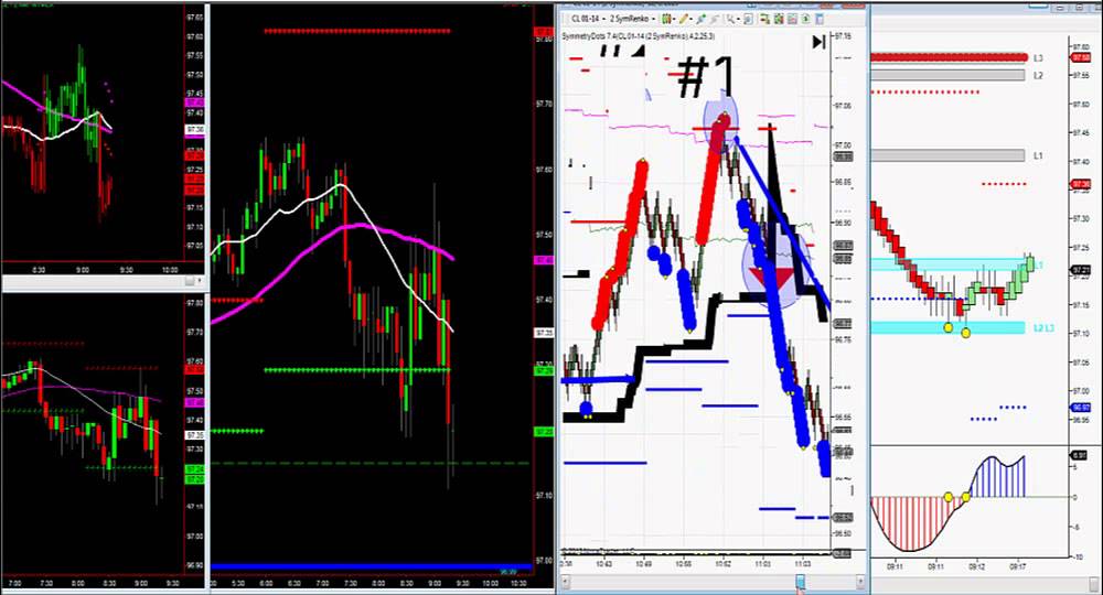 Make $ Daily From Crude Oil Futures Trading - TRADEPRO Academy TM