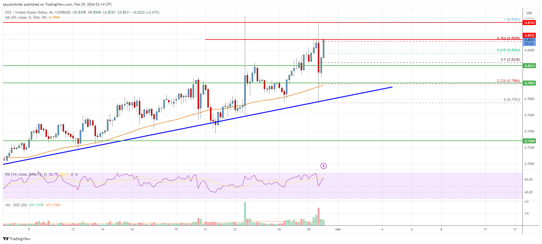 EOSIO (EOS) Price, Chart & News | Crypto prices & trends on MEXC