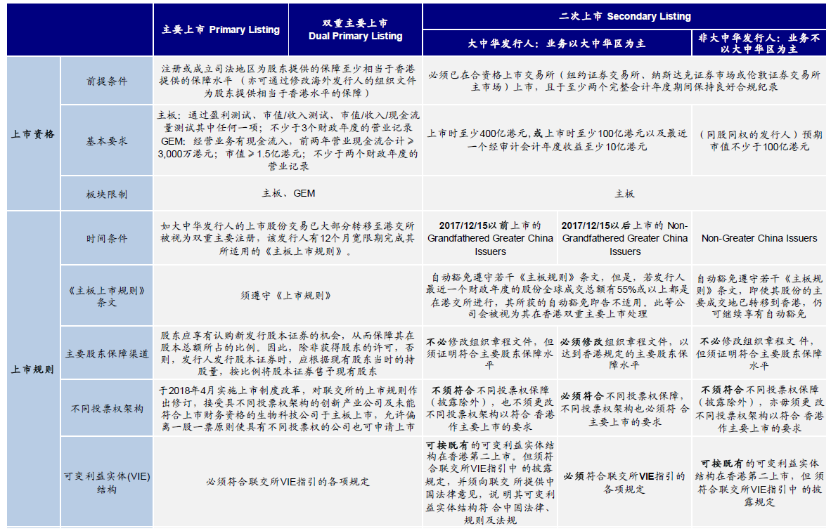 Types of Listing | cryptolove.fun