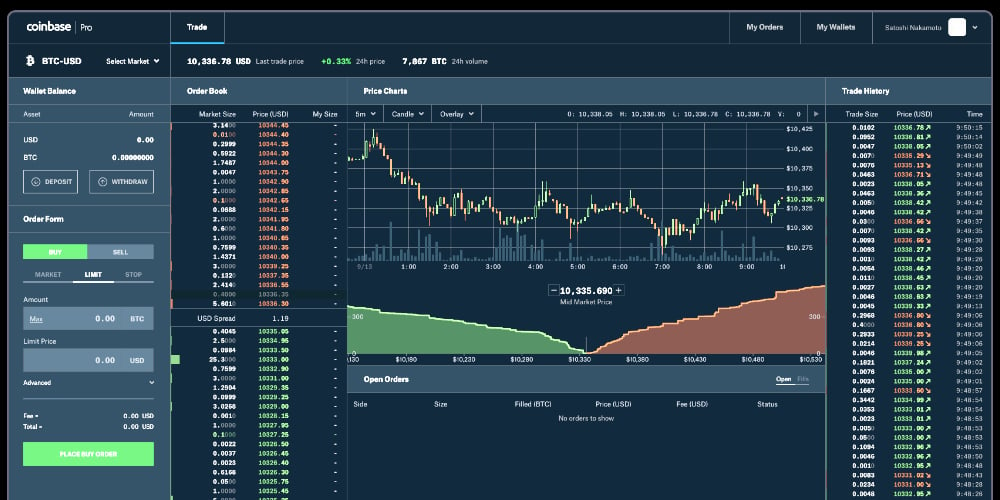 Coinbase Pro: Exchange Ranking & Trading Volume | Coinranking