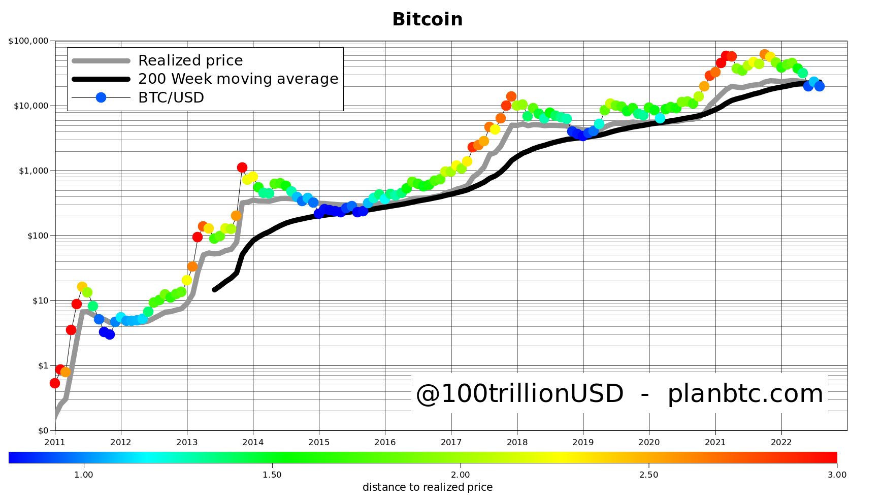 Convert NGN to BTC ( Nigerian Naira to Bitcoin)