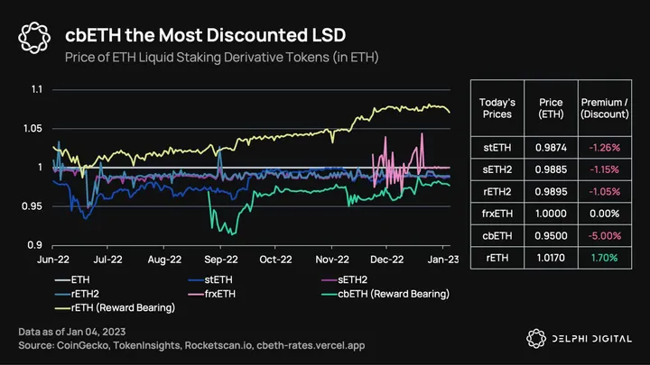 The Future of DeFi: A Deep Dive into Liquid Staking