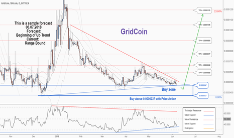 Gridcoin USD (GRC-USD) Price, Value, News & History - Yahoo Finance