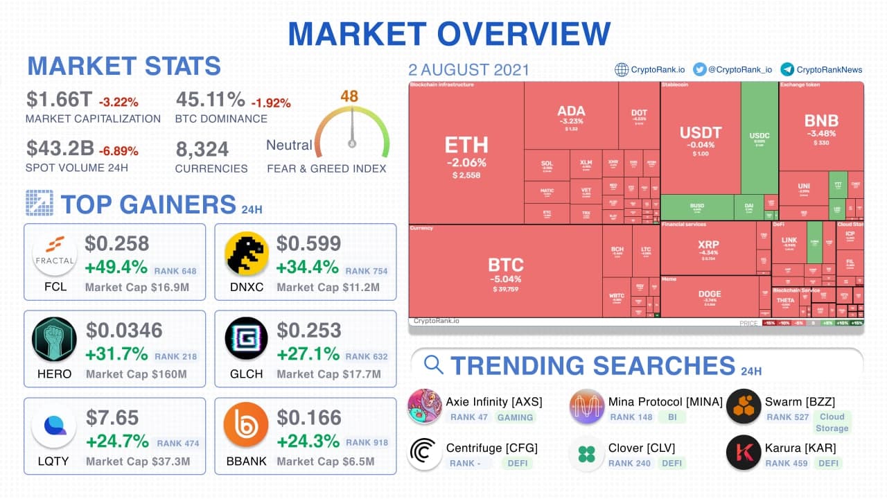 Cryptocurrency Market Today: News, Prices, Ideas — TradingView