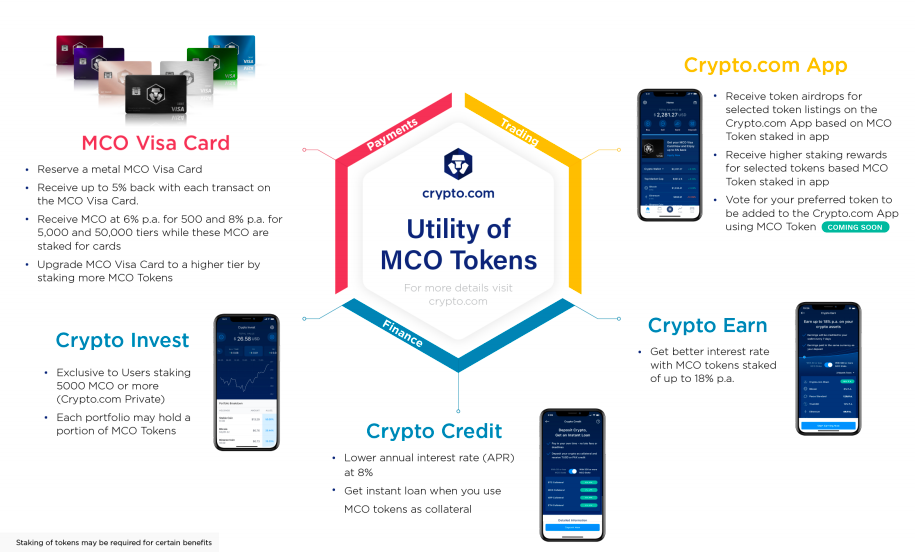 Buy MCO (MCO) with Credit and Debit card online