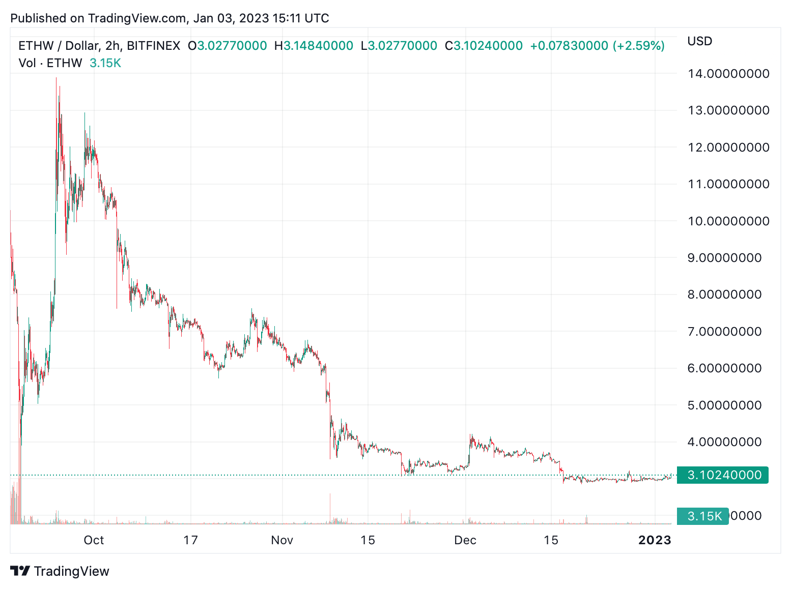 EFUT – VanEck Ethereum Strategy ETF | Holdings & Performance | VanEck