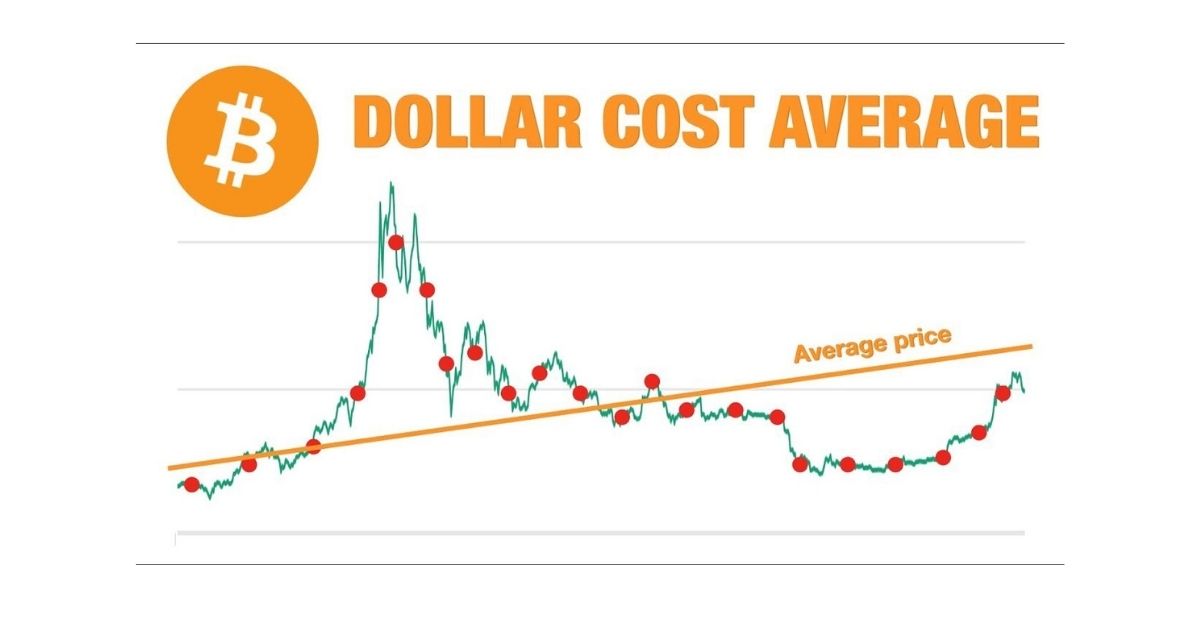 Dollar Cost Averaging Bitcoin Calculator