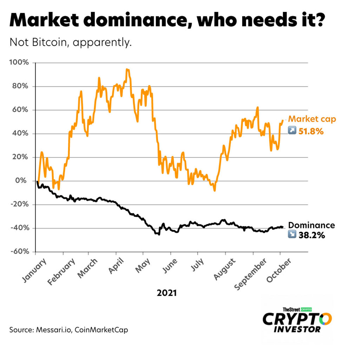 Crypto Market Overview | CoinCodex