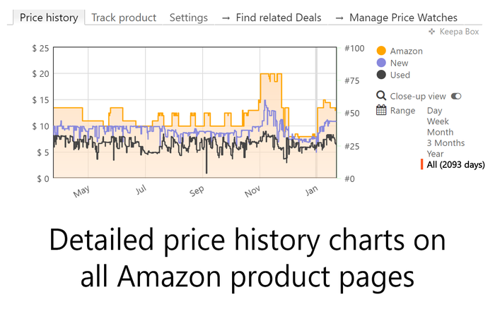 amazon-price-tracker · GitHub Topics · GitHub