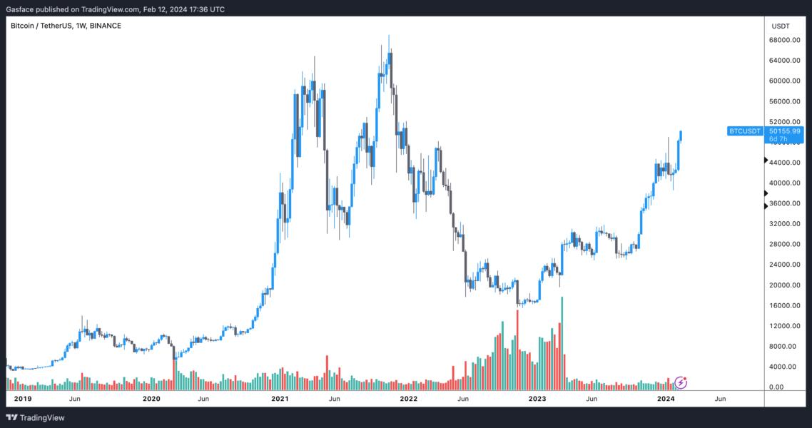 Bitcoin Price | BTC Price Index and Live Chart - CoinDesk