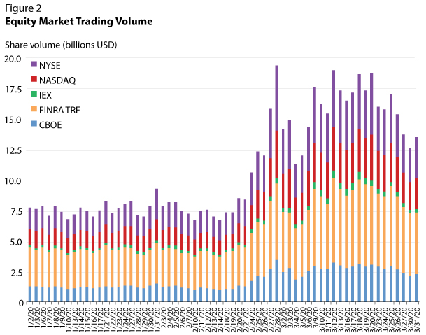 Over The Counter (OTC) Crypto | Trading with Frictionless Access