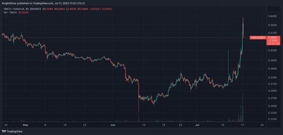 Binance vs cryptolove.funge () – List of Differences | Cryptowisser