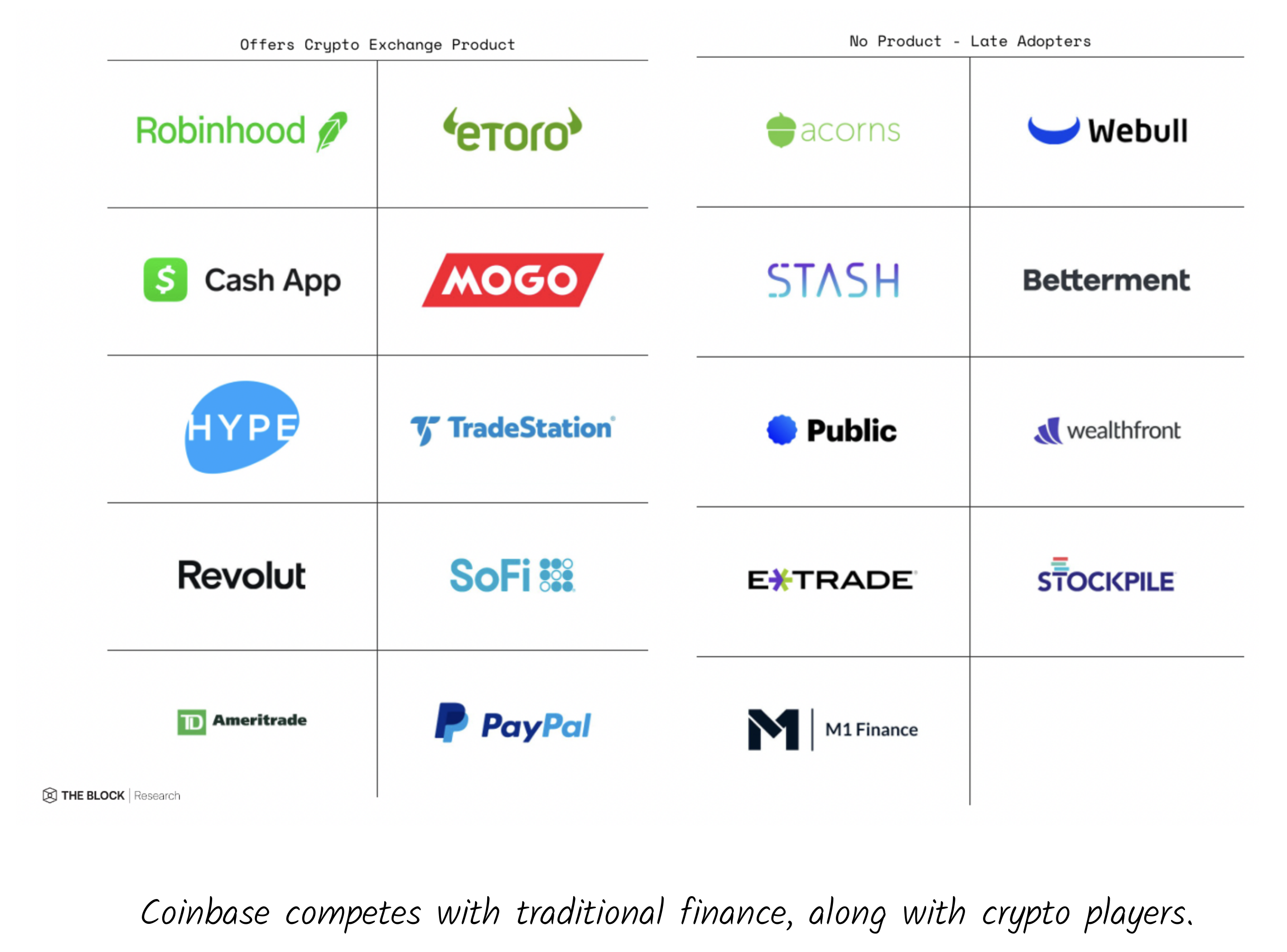 Coinbase Competitors Analysis - Business Chronicler