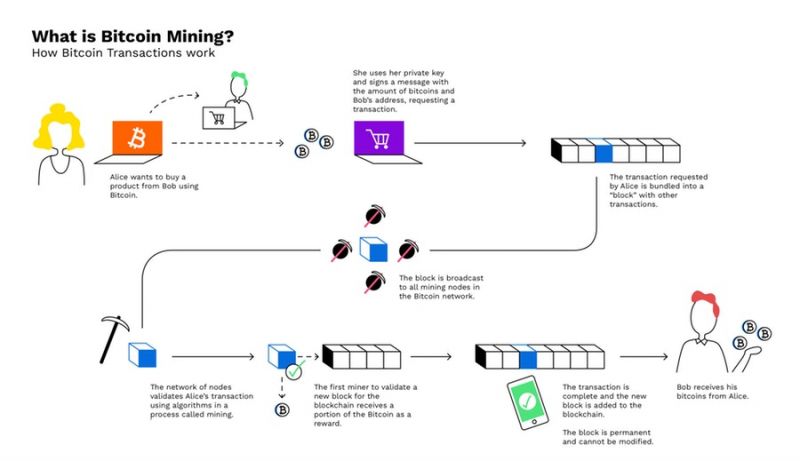 ELI5: Why are YOU mining crypto currency? | ServeTheHome Forums