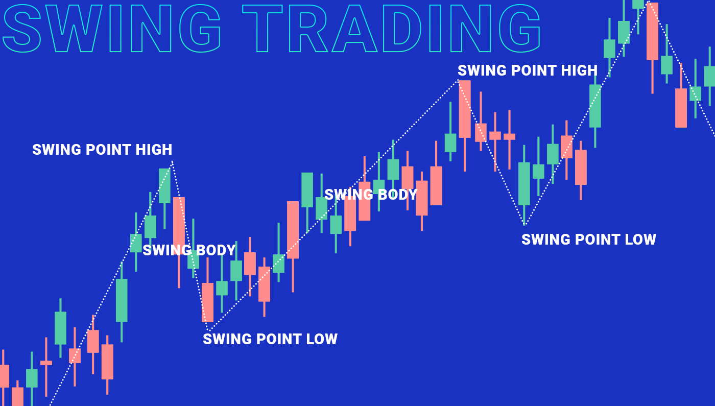 How to Get Started with Cryptocurrency Trading - Your Neighbourhood