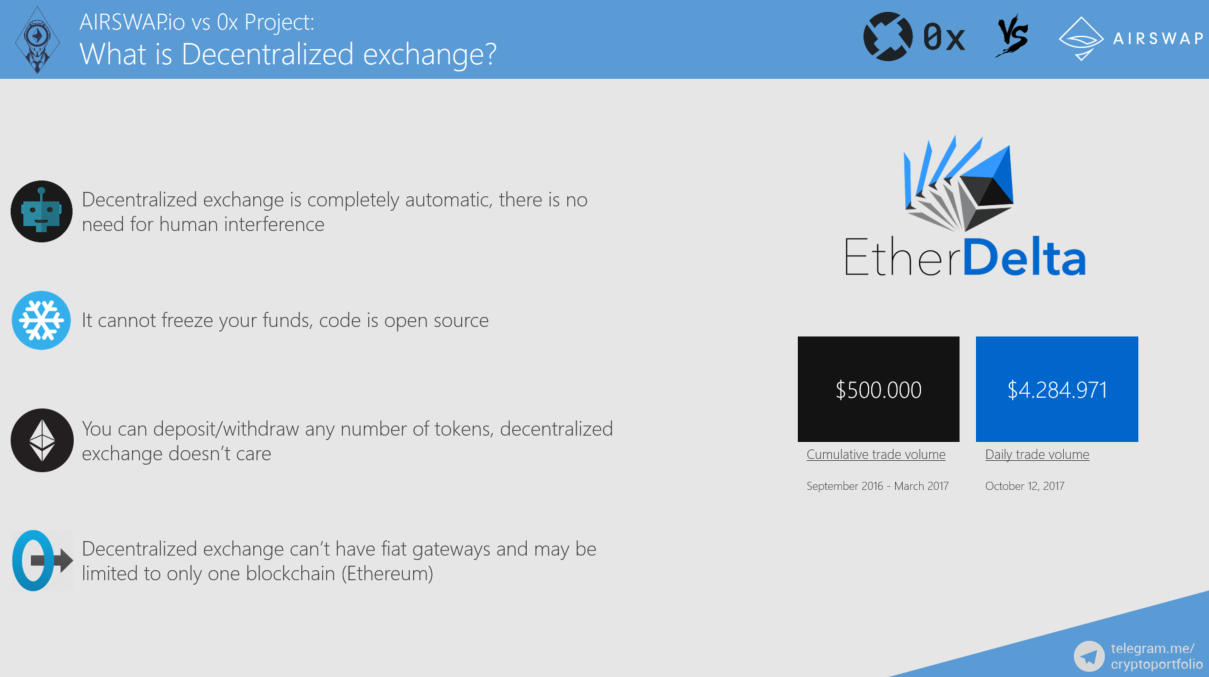 Bittrex Usd To Btc Bitcoin To Litecoin Coinbase – الحزب المدني الديمقراطي