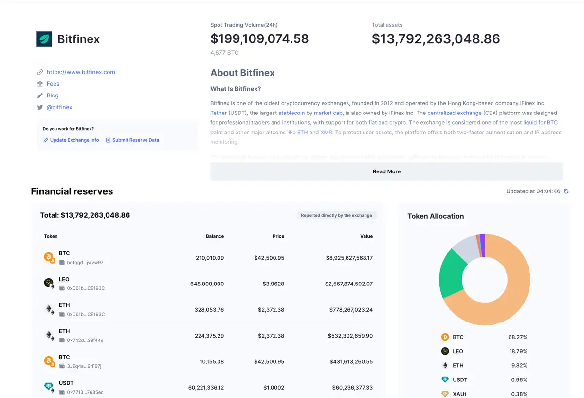 Bitfinex Review: Is It Safe Or Scammy? ()