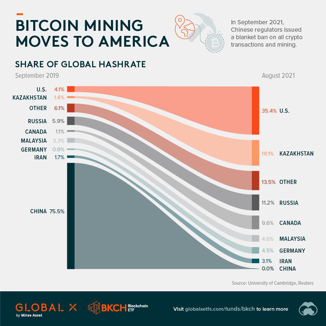 Is Bitcoin Mining Profitable?