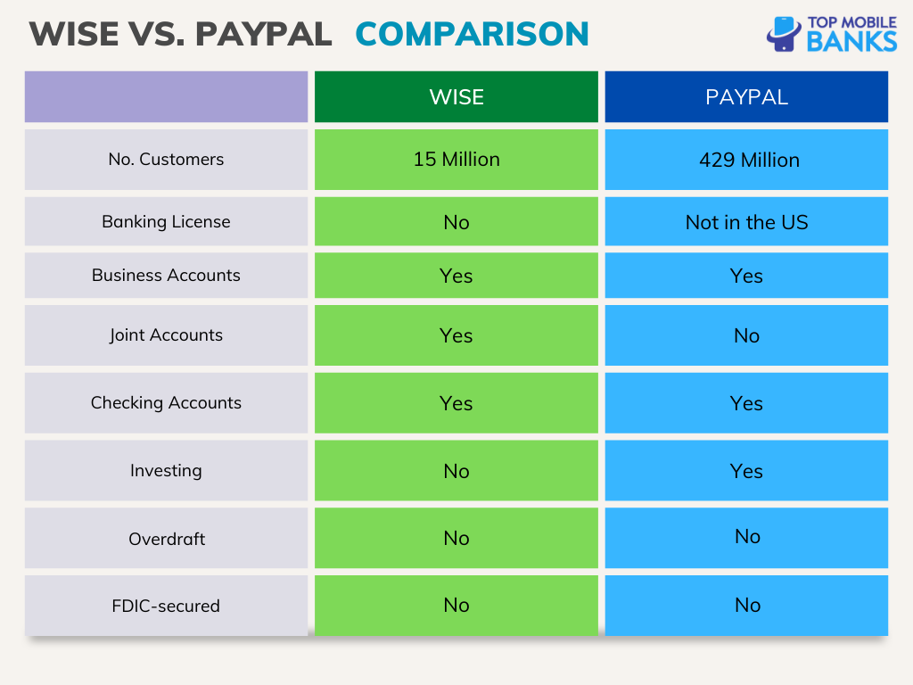 What Are PayPal's International Fees & How to Avoid Them