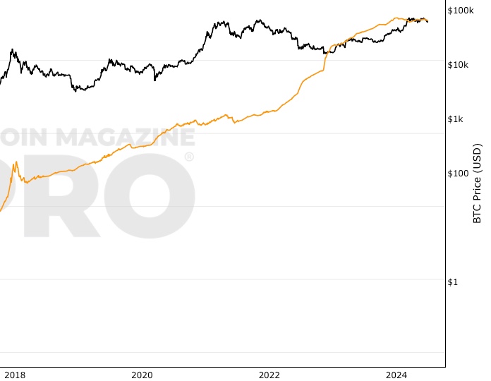 USD to BTC (US Dollar to Bitcoin) FX Convert