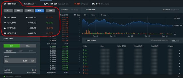 Coinbase Data in R & Candlestick Charts