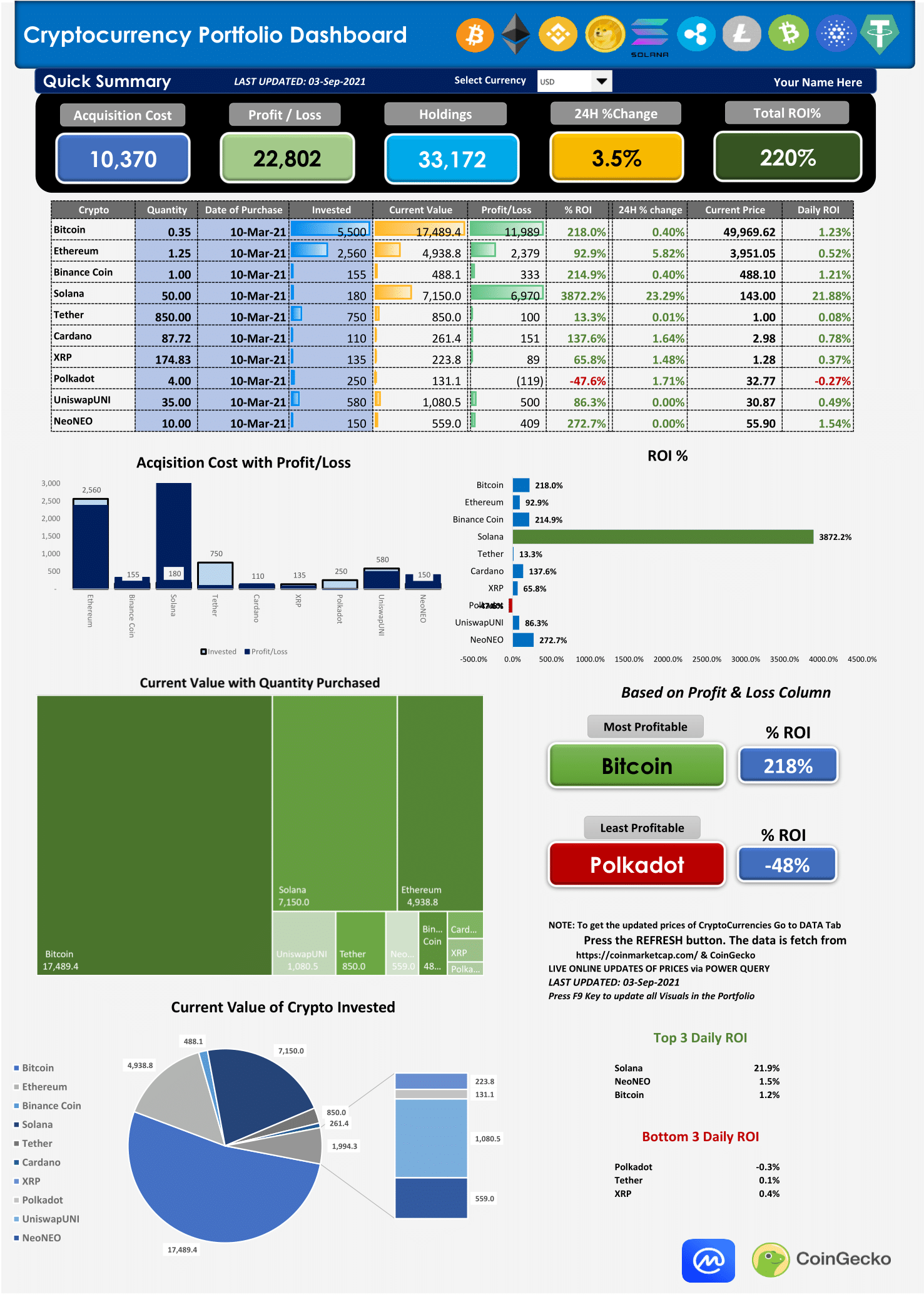 Crypto Portfolio Management Excel - Gentas VIP