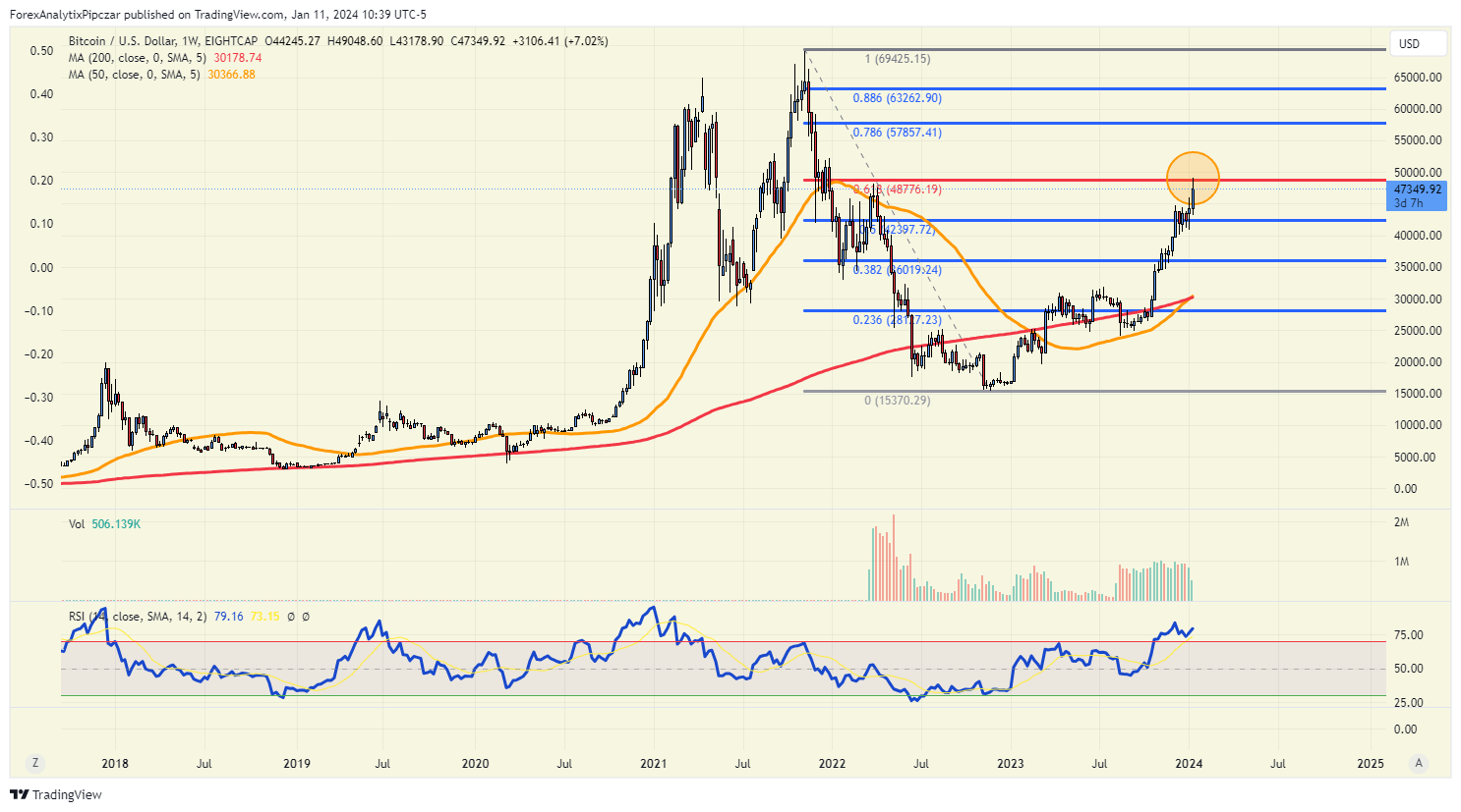 BTCUSD - Bitcoin - USD Cryptocurrency Price - cryptolove.fun