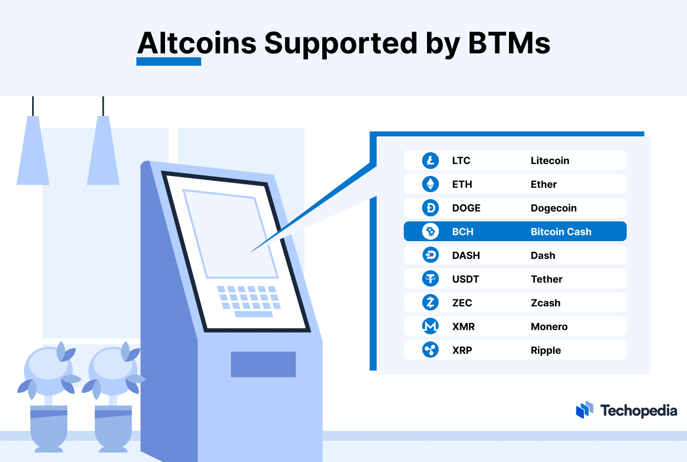 National Bitcoin ATM | Buy Bitcoin and Receive it Instantly