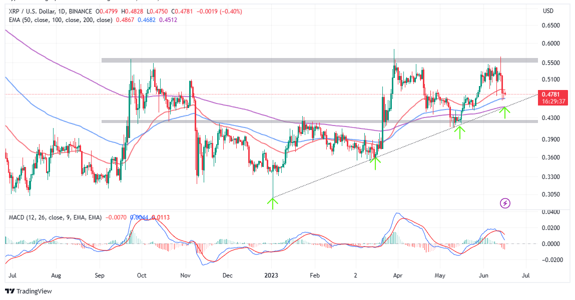 Ripple Price | XRP Price index, Live chart & Market cap | OKX