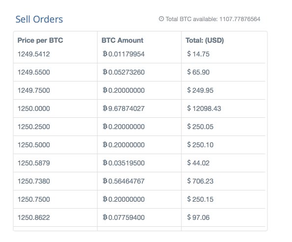 Leading Cryptocurrency and Bitcoin Exchange | Crypto Exchange