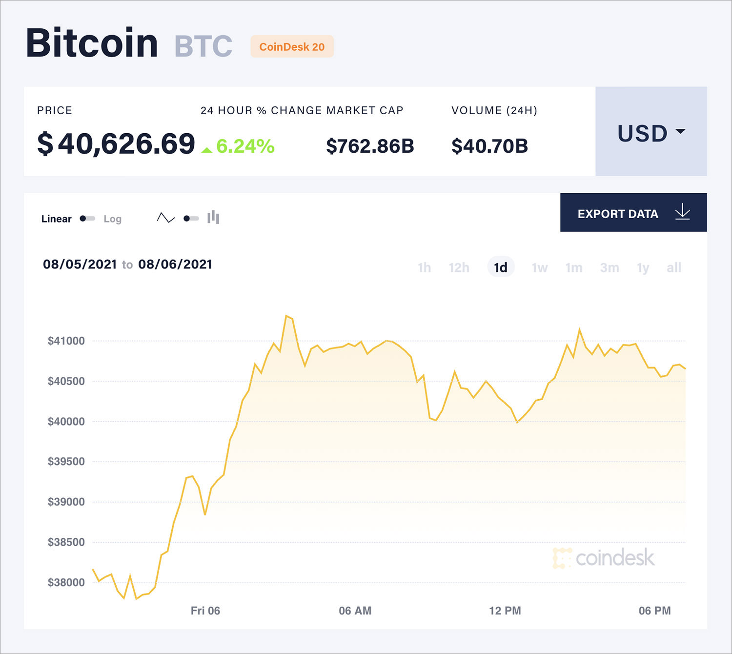 Top Cryptocurrency Prices and Market Cap