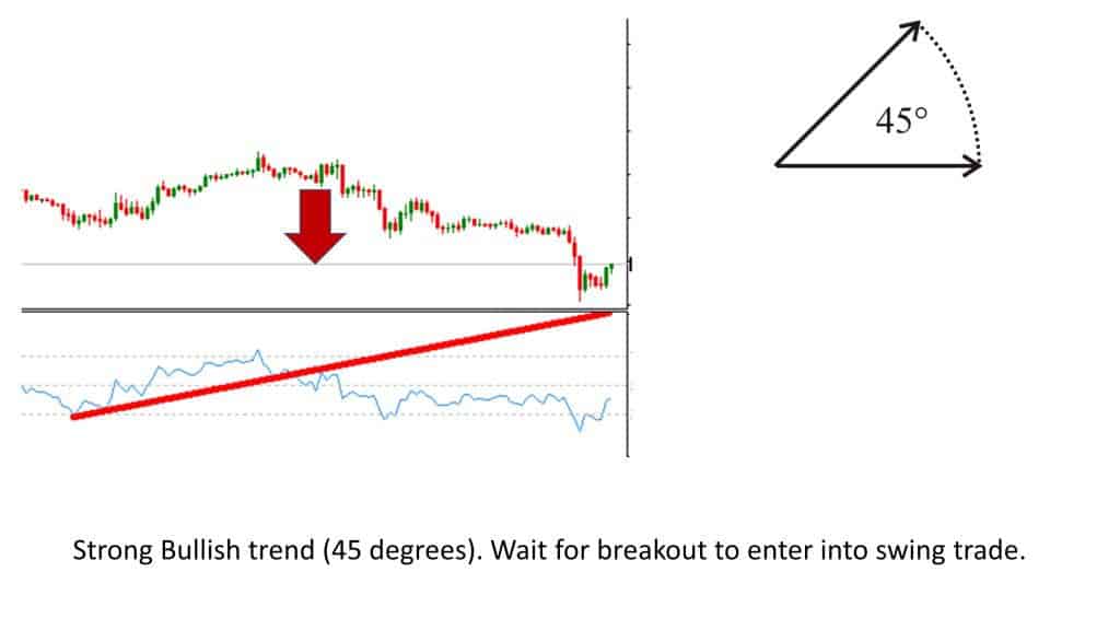 Swing Trading: The Definitive Guide - Daily Price Action