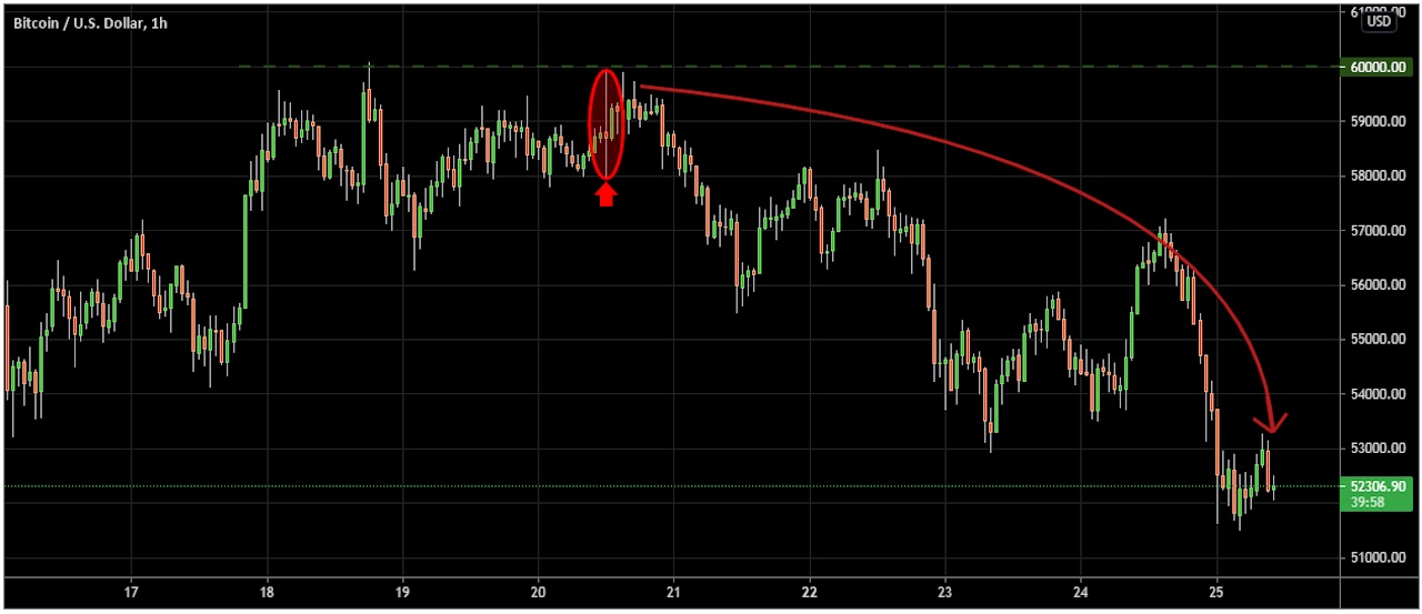 Bitcoin [BTC] Live Prices & Chart