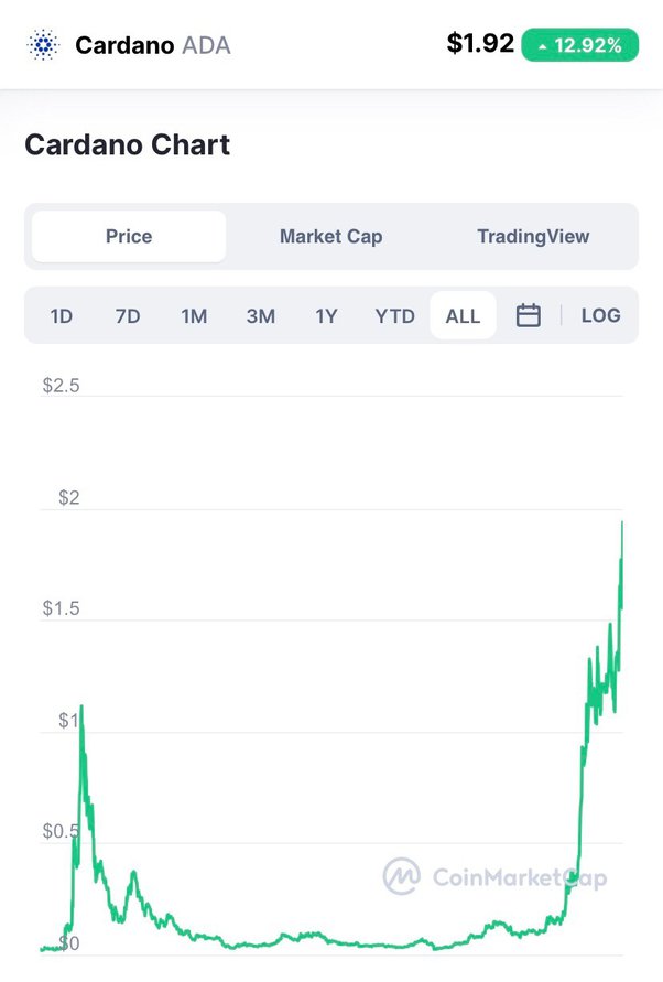 Will Ripple (XRP) And Cardano (ADA) Price Hit ATH In ?