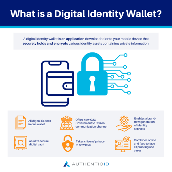 IDnow Wallet - The future of digital identity verification.