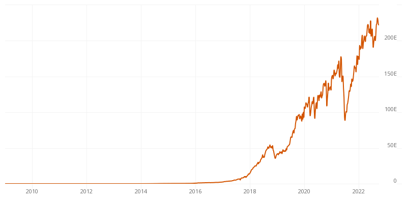 What is Hash Power (Hashrate)? Definition & Meaning | Crypto Wiki