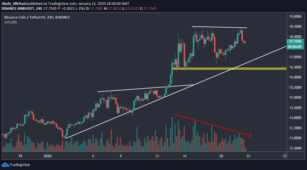 BUSD price today, BUSD to USD live price, marketcap and chart | CoinMarketCap