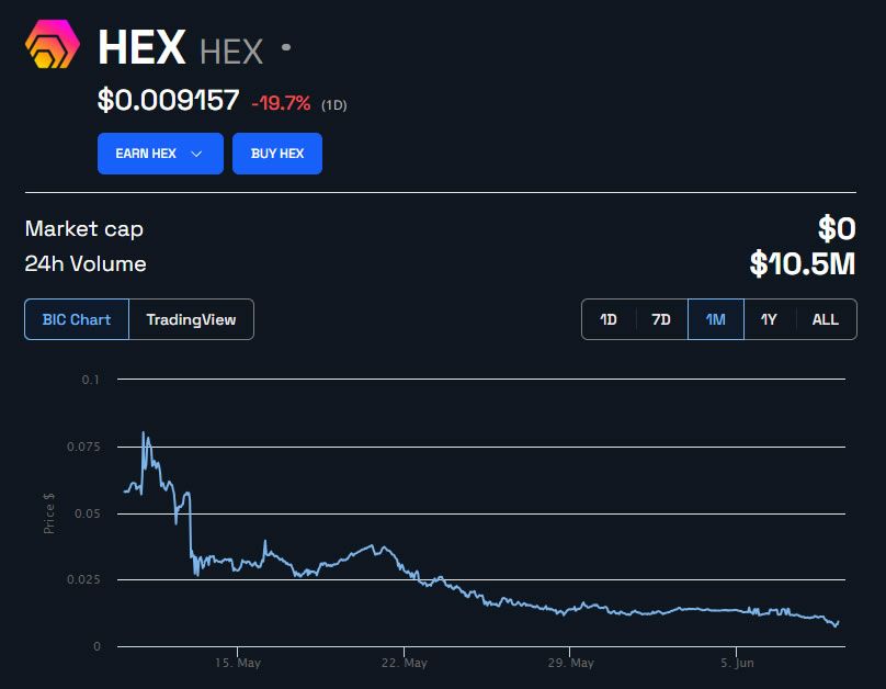 HEX Price and Chart — HEX to USD — TradingView