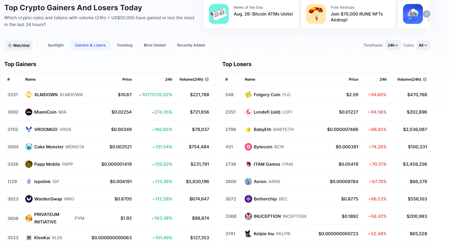 All Crypto Prices and Market Cap on One Page — TradingView