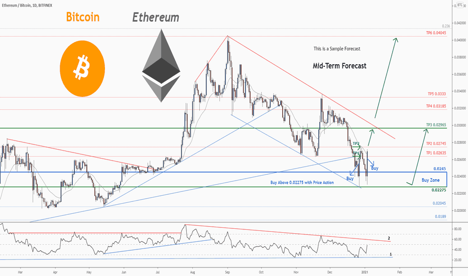 Calculate BTC to ETH live today (BTC-ETH) | CoinMarketCap