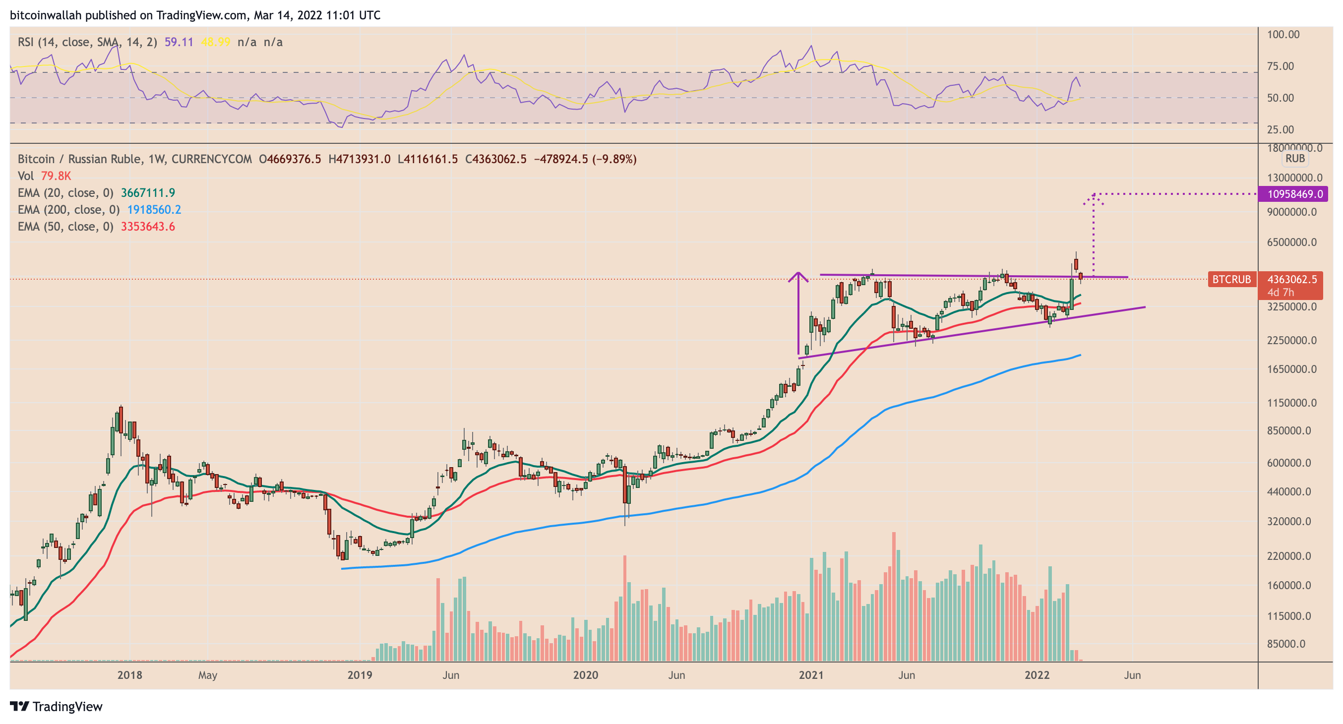 1 RUB to BTC - Russian Ruble to Bitcoin Exchange Rate - cryptolove.fun