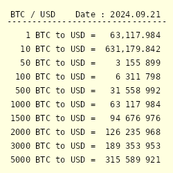 50 Bitcoins (BTC) to US Dollars (USD) - Currency Converter