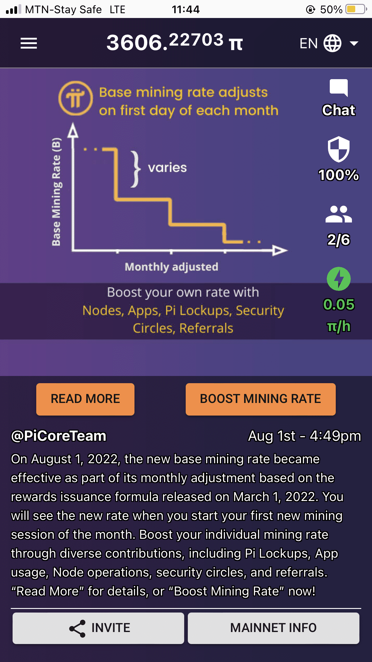 Pi Network Coin Price Today - PI to US dollar Live - Crypto | Coinranking